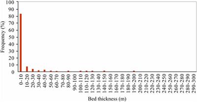 Main controlling factors of natural fractures in tight reservoirs of the lucaogou formation in the jimsar sag, Xinjiang, China